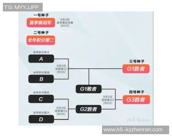 2026电竞新闻RNG在洲际赛积分榜上以53分稳居第一展现强大实力