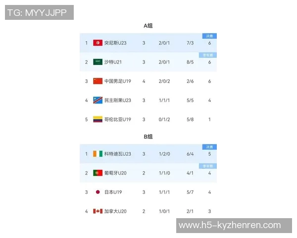 世界杯新闻国际邀请赛最新积分榜BLG凭借64分稳居榜首引发关注